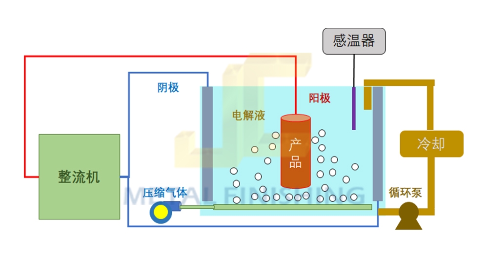 鋁及鋁合金陽極氧化