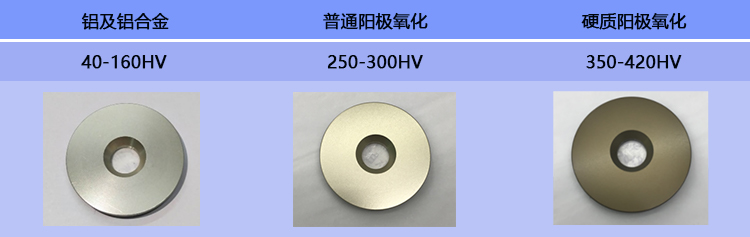 鋁及鋁合金陽極氧化